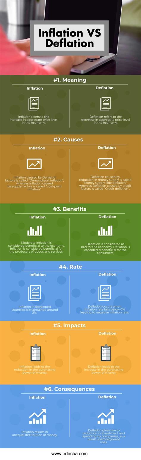 Inflation vs Deflation | 6 Best Differences (With Infographics)