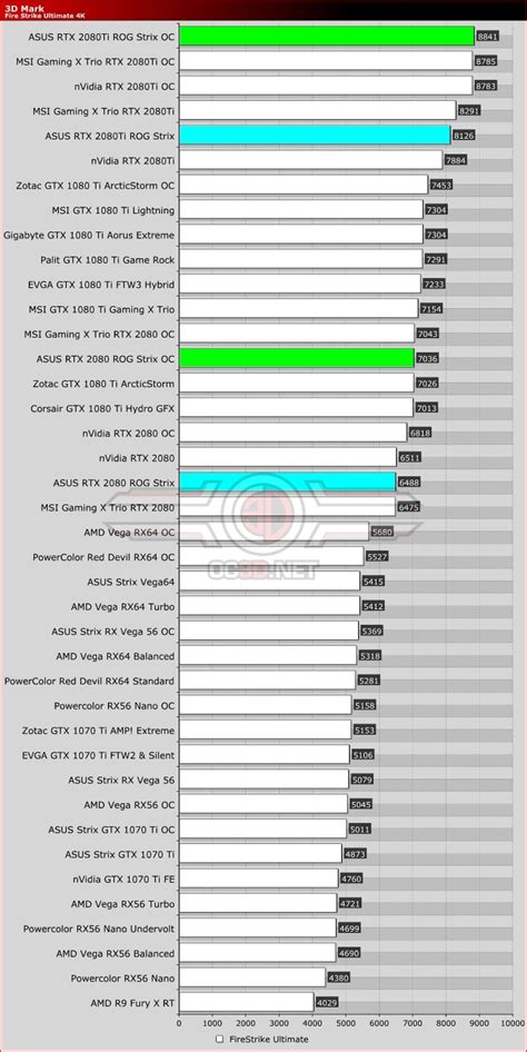 ASUS ROG Strix Gaming RTX 2080 and RTX 2080 Ti Review - OC3D