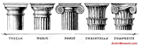 CLASSICAL ORDERS OF ARCHITECTURE ⋆ Archi-Monarch