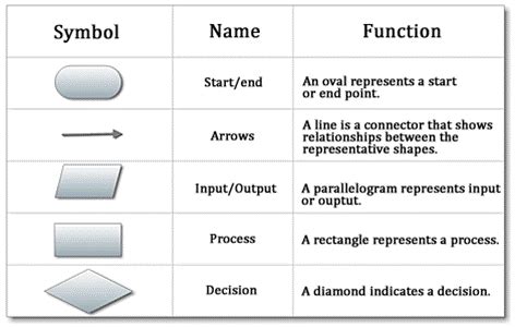 Algorithms