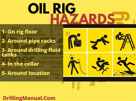 Oil Rig Hazards & Safety Awareness - DRILLING MANUAL