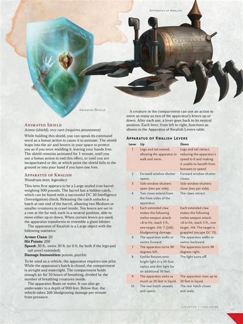 Some Wondrous Magic Items From The 5th Edition Dungeon Master's Guide ...