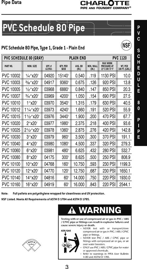 PVC Piping Sizing Charts For Sch 40 Sch 80 PSI), 53% OFF