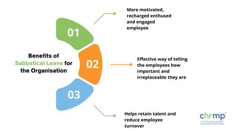 What is Sabbatical Leave?- A Comprehensive Guide+7 Benefits