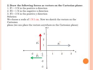 Resultant of perpendicular vectors – Physical sciences break 1.0