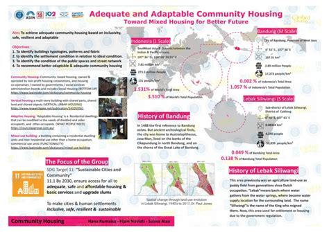 (PDF) Adequate and Adaptable Community Housing in Lebak Siliwangi