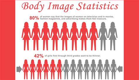 Teenage Girls Body Image Statistics - HRF