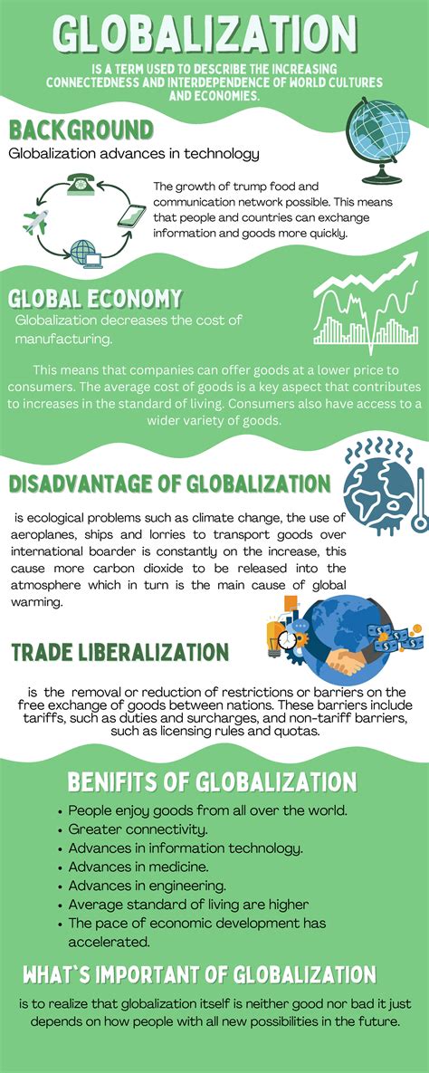 Infographic globalization - BackgroundBackground GLobalizatioNGLobalizatioN is a term used to ...