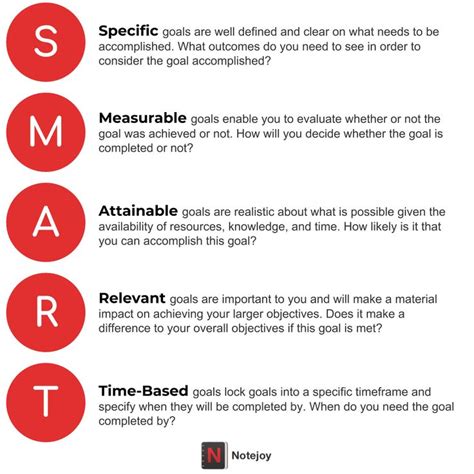 SMART Goals Examples for Work – Notejoy | Smart goals examples, Goal examples, Smart goals worksheet