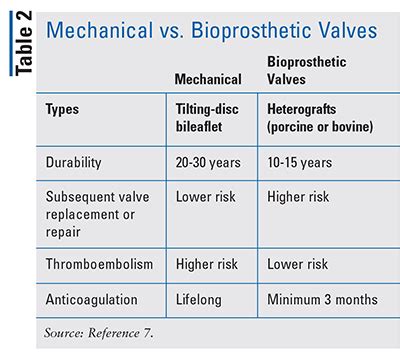 Antithrombotic Therapy in Patients With Valvular Heart Disease