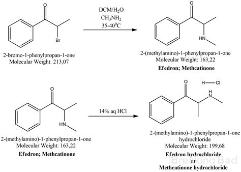 Synthesis of methcathinone hydrochloride from propiophenone | Breaking Bad. Your Secure Darknet ...