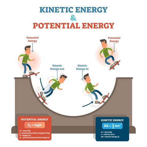 Examples Of Kinetic Energy With Pictures Assessment And Video Edu | Free Nude Porn Photos