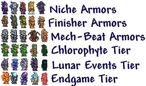 Weapons & Equip - Fixing progression for summoners, and ninjas. | Terraria Community Forums