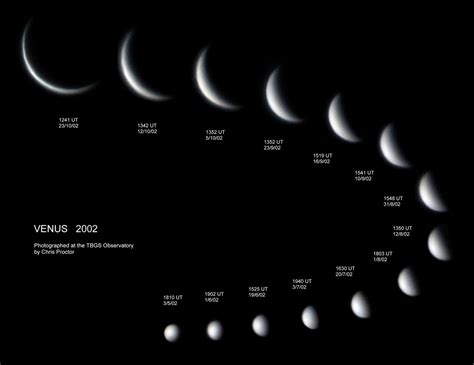 Links Through Space: VENUS 2012! It's phases, transit, whereabouts PART 1