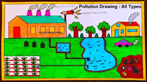 pollution drawing - simple and easy - all types - water - air - land - sound - visual pollution ...