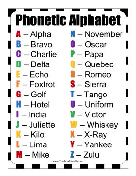 Phonetic Alphabet Chart