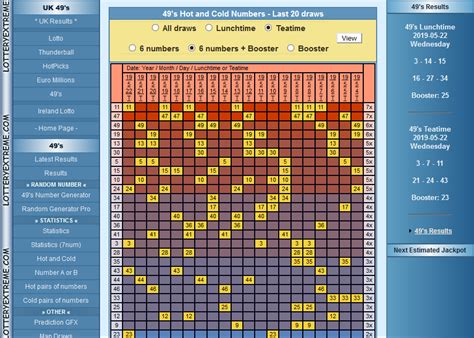 How to get Sure Numbers for UK49’s & Gosloto 6–45 | by Zet Mitale | Medium