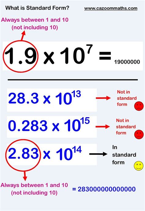 Indices Math Worksheets | Printable Index Notation Worksheets