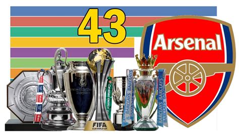 Arsenal All Titles | Arsenal Trophy History 1910 - 2021 🏆 - YouTube