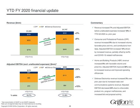 Griffon Corporation 2020 Q3 - Results - Earnings Call Presentation ...