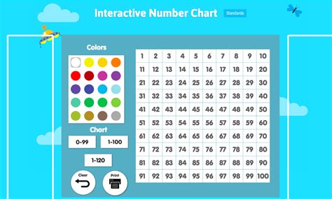 Abcya Interactive Number Chart - birthdayak