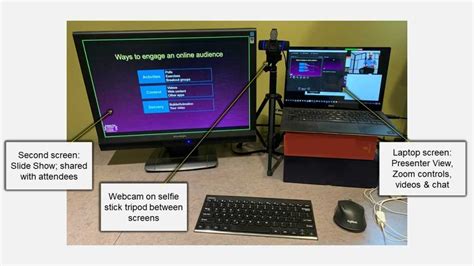 What You Need To Connect Two Laptops' Webcam To A Patient - TechSynchron