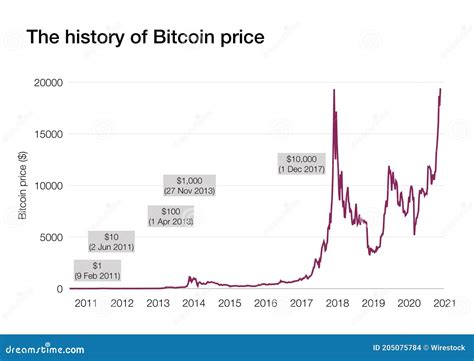 Bitcoin price history stock illustration. Illustration of invest ...