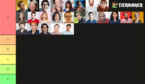 CollegeHumor Cast Tier List Maker by Perro2017 on DeviantArt