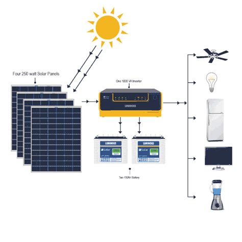 Connection diagram between solar panels, solar battery and solar inverter. | Solar energy panels ...