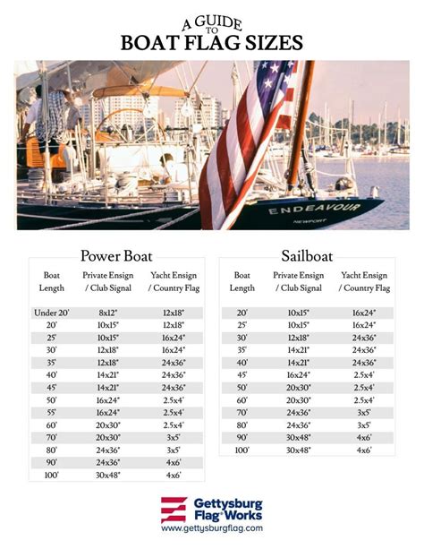 Guide to Boat Flag Sizing