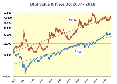 'DJIA Earnings To Rise 49% By Mid-2019': Birinyi | Seeking Alpha