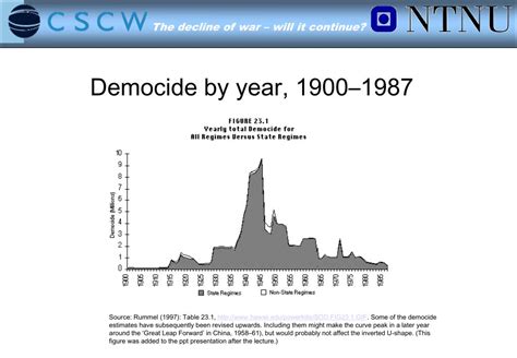 PPT - Towards a more peaceful world? Trends in armed conflict PowerPoint Presentation - ID:89880