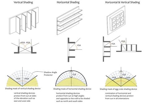 Shading - Fairconditioning