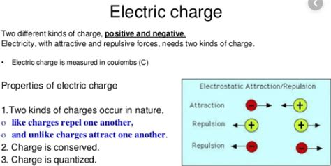 Types of electric charge and their properties - Ox Science