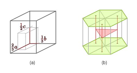 Basis for HCP Unit Cell Atoms? : r/materials