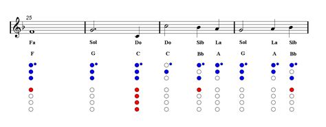 Sheet music for titanic theme song for recorder - solelimfa