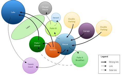 How to Draw a Bubble Chart | How To Create a Bubble Chart | Bubble ...