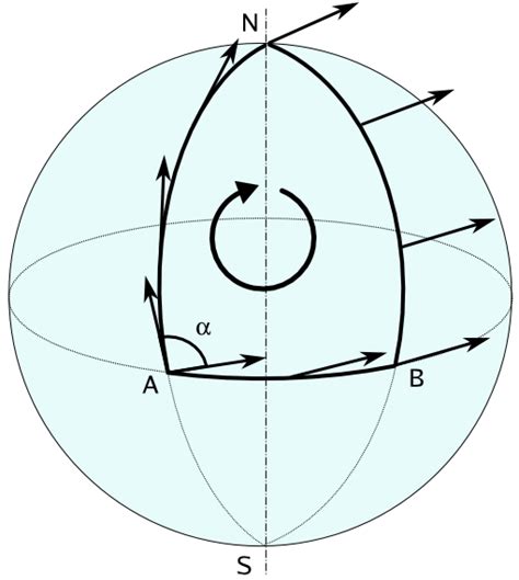 How to derive the Riemann curvature tensor | Let’s talk about science!