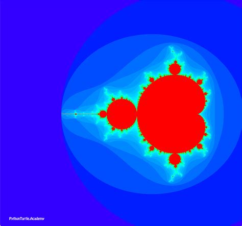 Colored Mandelbrot Set – Python and Turtle