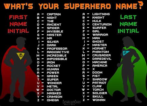 The 25+ best Superhero names ideas on Pinterest | Super hero name generator, Funny superhero ...