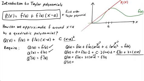 Taylor polynomial introduction - YouTube