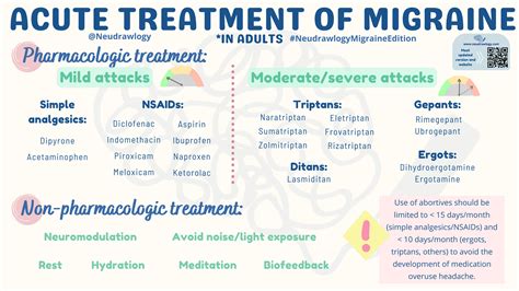 Acute treatment of migraine — Neudrawlogy: Simplifying Neurology