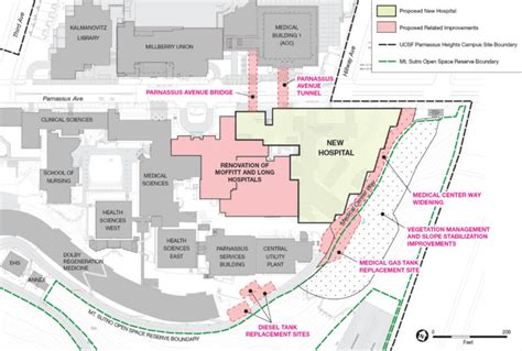 New Renderings by Herzog & de Meuron For UCSF Parnassus Hospital - San Francisco YIMBY