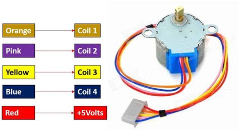 Working with STM32 and Motors part 1 : Stepper Motor – EmbeddedExpertIO