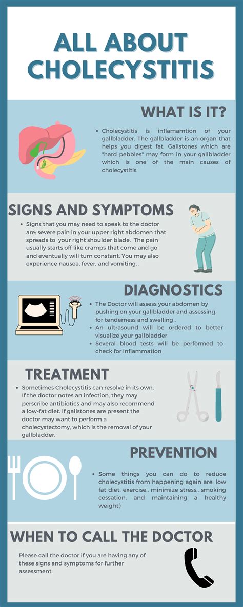 All about cholecystitis - TREATMENT WHEN TO CALL THE DOCTOR ALL ABOUT ALL ABOUT CHOLECYSTITIS ...