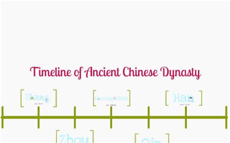 Qin Dynasty Timeline