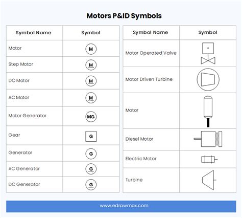 P&ID Symbols and Meanings | EdrawMax Online - bob娱乐网站