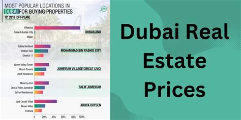 Dubai Real Estate Prices - BBC Blog UAE