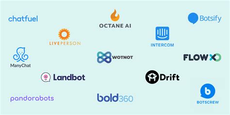 14 most powerful platforms to build a Chatbot [2024 Update]