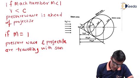 Pressure Wave Propagation and Mach Angle - Compressible Flow - Fluid Mechanics 2 - YouTube